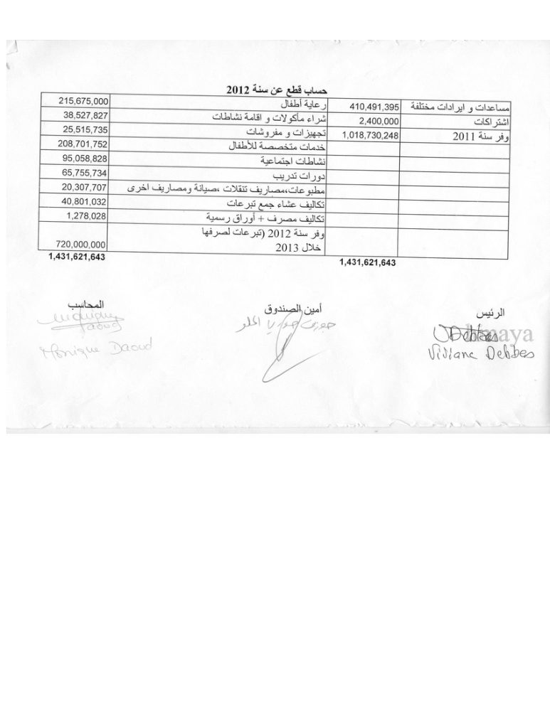 Financial Report 2012 — cover