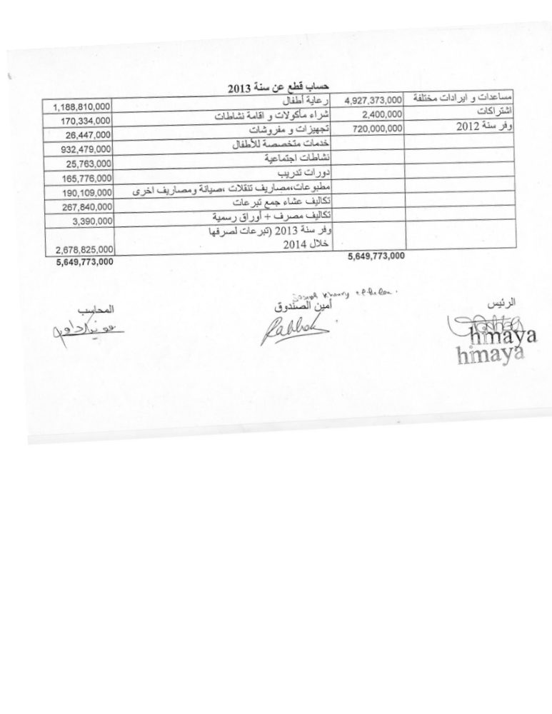Financial Report 2013 — cover
