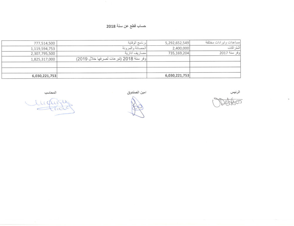 Financial Report 2018 — cover